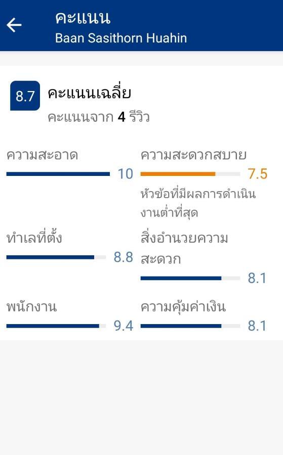 Baan Sasithorn Huahin Villa Exteriör bild